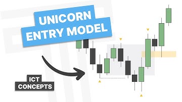 Breaker Block & FVG Entry Model - ICT Concepts