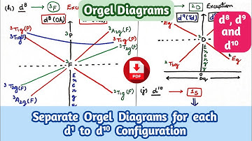 Orgel Diagrams (d1-d10): d8, d9 and d10 Configurations Explained