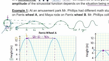 6.4 - Comparing Sinusoidal Functions