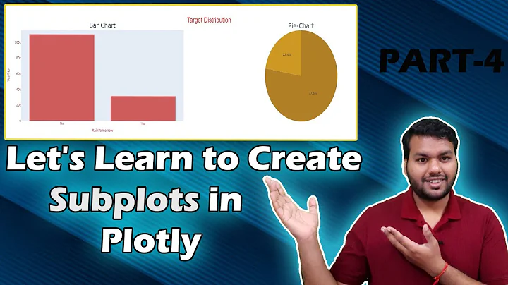 How to create subplots in plotly| Part-4 |#barplot | #piechart | #Datascience | #plotly