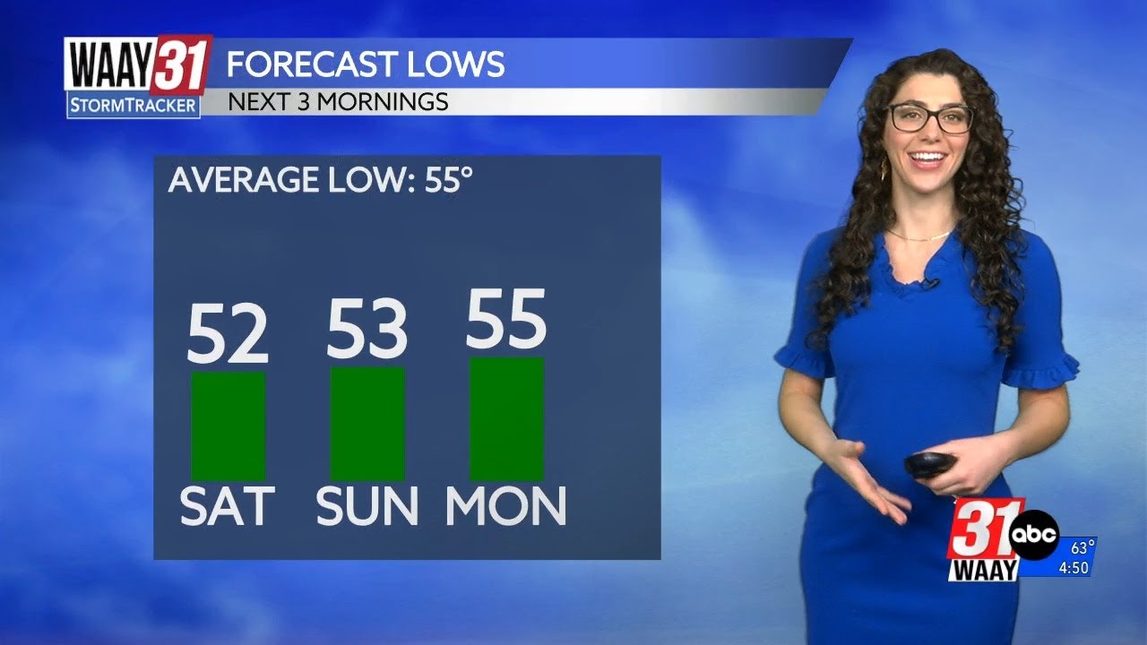Lovely Friday and weekend weather ahead! - YouTube