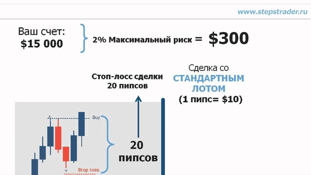 Что такое кредитное плечо - YouTube