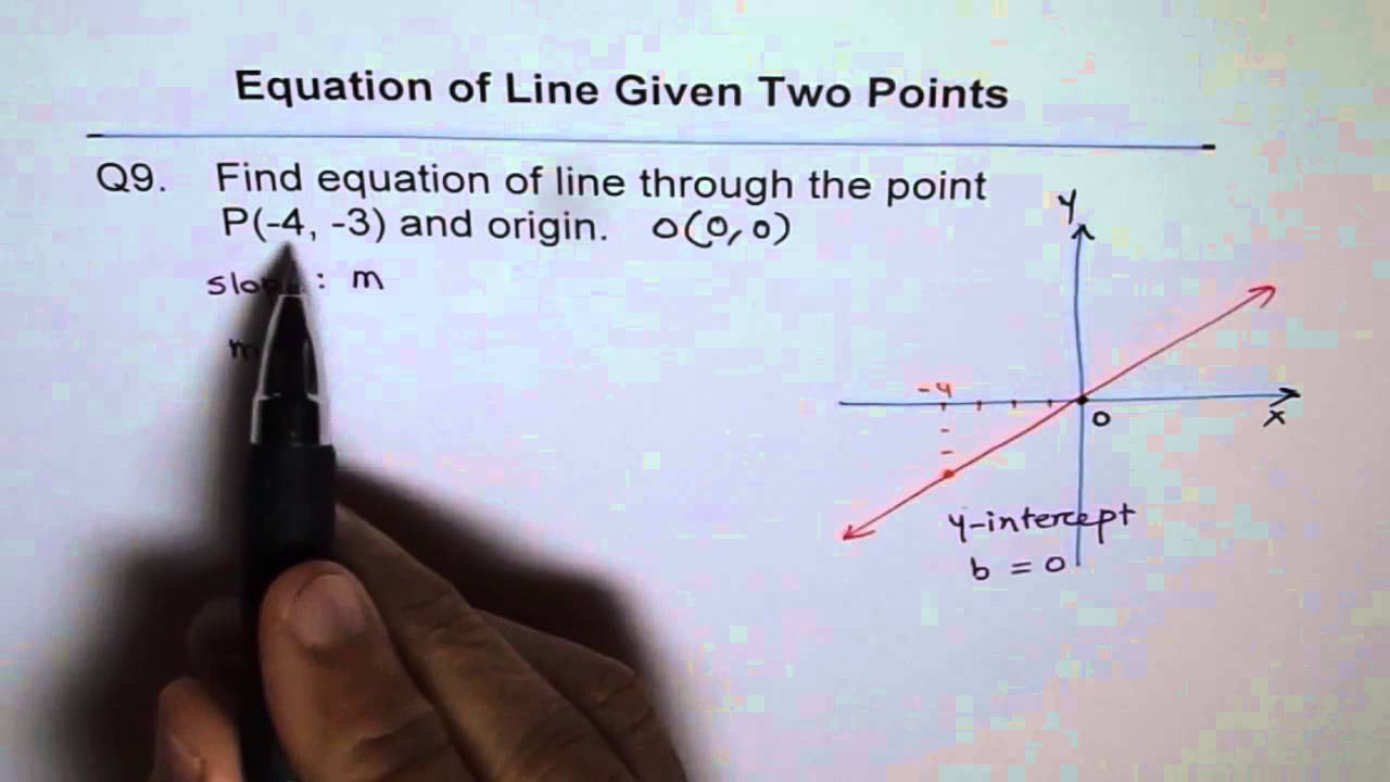 Find The Equation Of Line Passing Through Origin And