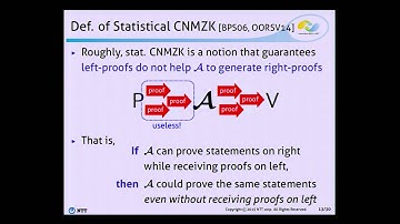 Statistical Concurrent Non malleable Zero knowledfe from One way Functions