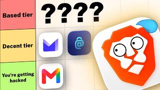The Ultimate Email Aliasing Tier List