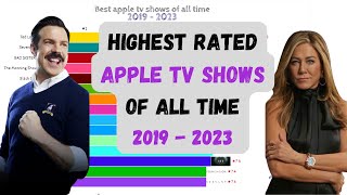 Apple tv shows ranked (2019 - 2023) | Highest rated apple tv shows of all time | apple tv series