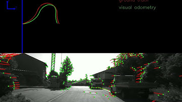 Visual Odometry - Machine Vision