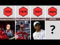 Formula one world champions 19502024