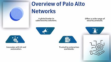 Palo Alto Firewall Training Free 🚀 | Network Security Training 🔥 | Firewall Tutorial 🎓
