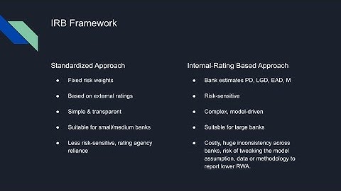 IRB Credit Risk Modelling