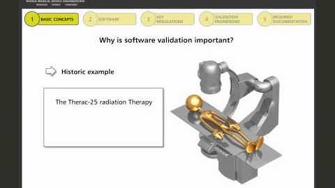 Understanding Software Validation