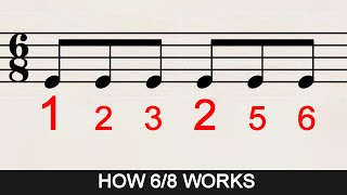 How to Count Rhythms in 6/8 Time Signature