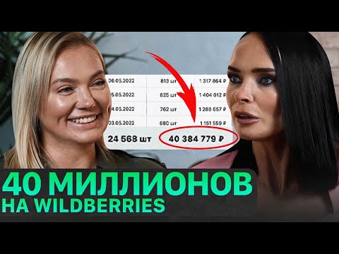 Собственный бренд женской спортивной одежды! Свое производство в России | Товарный бизнес