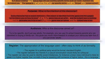 AS and A2 A-level English Language - Language Frameworks - Analysing Discourses Part I
