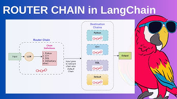 Router Chain in LangChain | Build your own Coding Assistant using AI | LangChain Tutorials