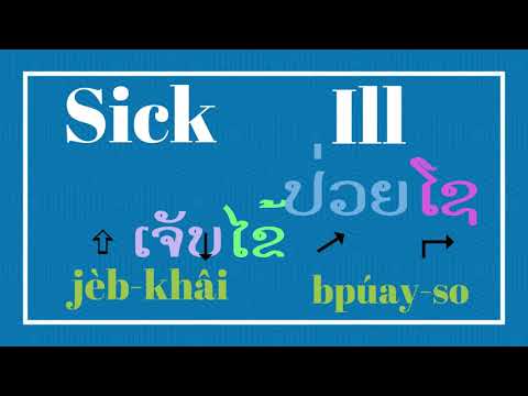 Synonym - ຄຳ​ສັບ​ທີ່​ມີ​ຄວາມ​ໝາຍ​ຄື​ກັນ