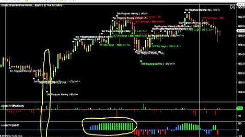 27th April Daily Report Sceeto Binary options Free Signals
