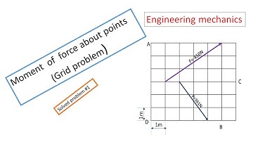 moment of force about points: grid problem 1