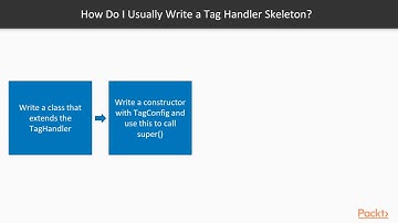 Diving into JSF API : Tag Handlers | packtpub.com