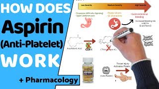 How does Aspirin Work? (+ Pharmacology)