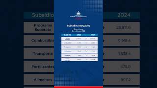El Gobierno  continúa impulsando la economía 💰y manteniendo la inflación local dentro del rango meta