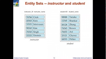Design Entity-Relationship Model: Part-1.  (ER diagram design বাংলা টিউটোরিয়াল, পর্ব-১)