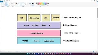 Building PySpark Data Pipelines with Google Cloud DataProc | Day 12 | DevCloud Pro