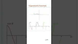 Trigonometric Functions ✅️ #shorts #mathematics #mathvideos #math #satmath #sat  #yös #geometry