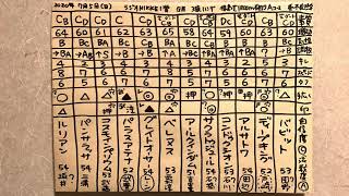 ラジオNIKKEI賞2020予想。一頭ずつの特徴。競馬マニア向け分析