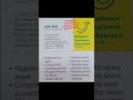 Accounting, Bookkeeping &amp; Business Advisory Services for Business Needs.