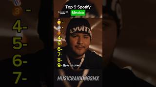 Top 9 Spotify Mexico, Noviembre 26 2025