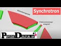 Synchrotron  einfach und anschaulich erklrt