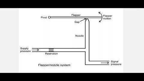 Flapper nozzle system 