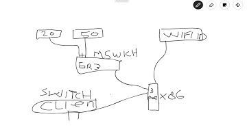 [Tips & Trik]  Menjadikan Mikrotik 750Gr3 Jadi Switch VLAN