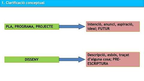 Tema 2: primera part