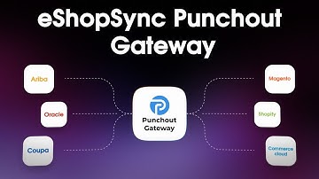 eShopSync Punchout Gateway for Effortless B2B Procurement