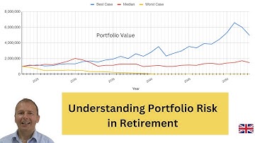 Sequence of Returns Risk & 4% rule with UK data | Making your money last in retirement