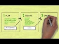 Venture Accelerator Partners - Sales and Marketing for Startups