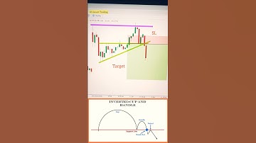 #cup and Handle Pattern | chart pattern | 2@