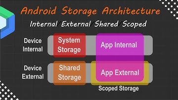 🔥 Android Storage Explained: Internal vs External, MediaStore & SAF | Full Guide with CRUD App 🚀