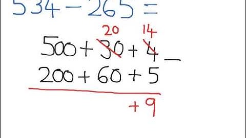 Expanded Method Column Subtraction