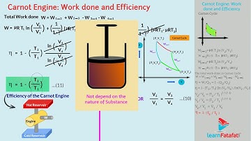 Thermodynamics Class 11 Physics - Carnot Engine
