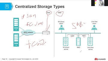 Chapter 4 - Storage Virtualization Basics Part 2 - Huawei HCIA Cloud Computing V4.0