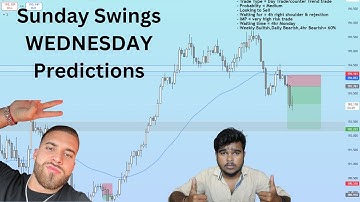 Wednesday Forex Breakdown (26 Nov 2025) | CHFJPY, EURCAD, EURGBP, AUDUSD, AUDJPY, GBPUSD, EURUSD