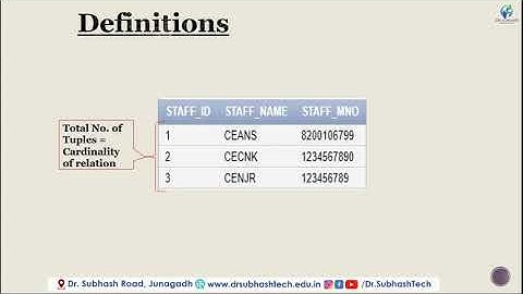 DBMS Lecture 16 unit 4 keys in relational algebra by dhruvi marsonia