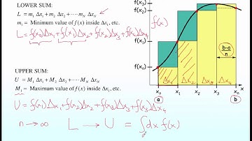 Lecture 14: Integration - II (Calculus - Urdu) | Prof. Pervez Hoodbhoy