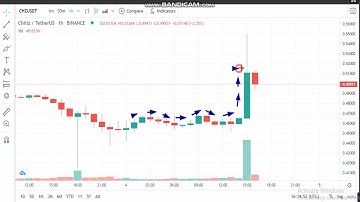 4-4-Chiliz (CHZ) News -Analysis Today-CHZ  Price chart.CHZ Latest Price -CHZ Trading Prices