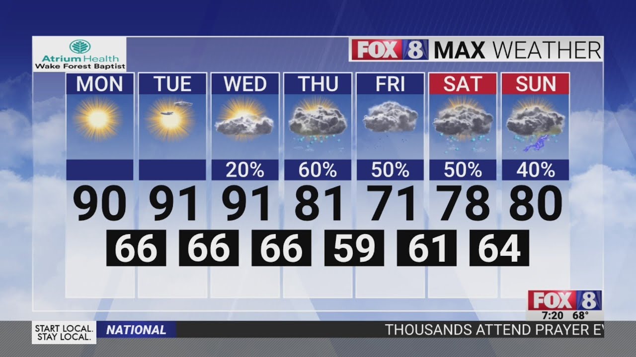 Sunny with a high of 90 in the Triad on Monday - YouTube