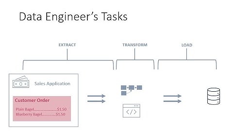 Data Engineering - Introduction