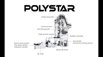 Optional devices for blown film machine